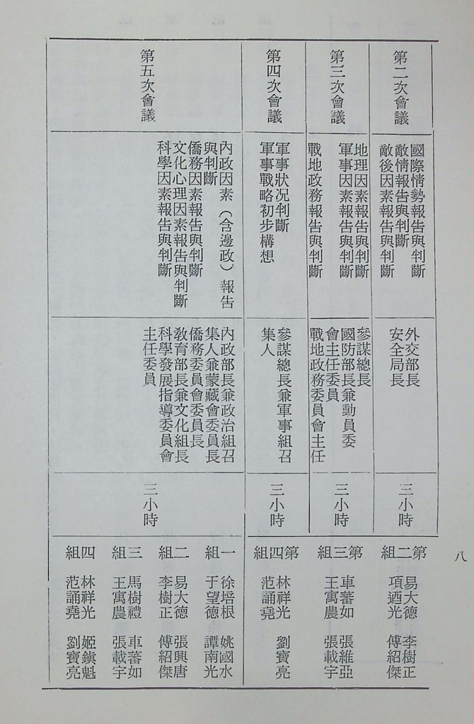 國防研究院第十二期第八課程「國家情勢研判與國家安全政策設計」實施計畫綱要的圖檔，第9張，共19張