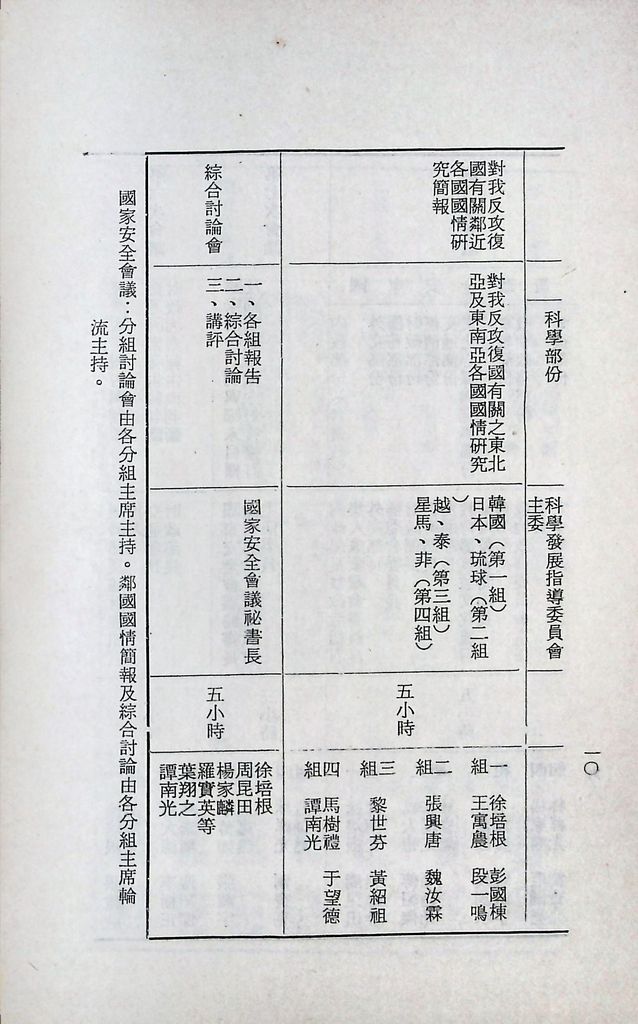 國防研究院第十二期第八課程「國家情勢研判與國家安全政策設計」實施計畫綱要的圖檔，第11張，共19張