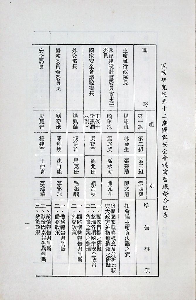 國防研究院第十二期第八課程「國家情勢研判與國家安全政策設計」實施計畫綱要的圖檔，第12張，共19張