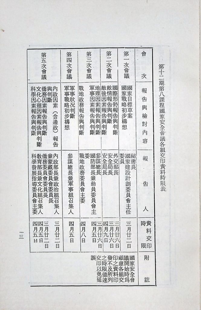 國防研究院第十二期第八課程「國家情勢研判與國家安全政策設計」實施計畫綱要的圖檔，第14張，共19張