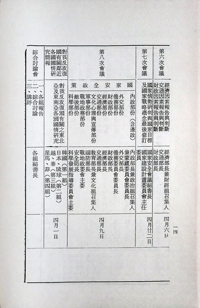 國防研究院第十二期第八課程「國家情勢研判與國家安全政策設計」實施計畫綱要的圖檔，第15張，共19張