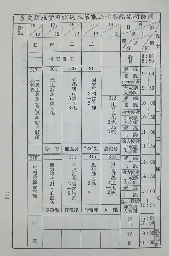 國防研究院第十二期第三課程「思想與文化」實施計畫綱要的圖檔，第14張，共14張