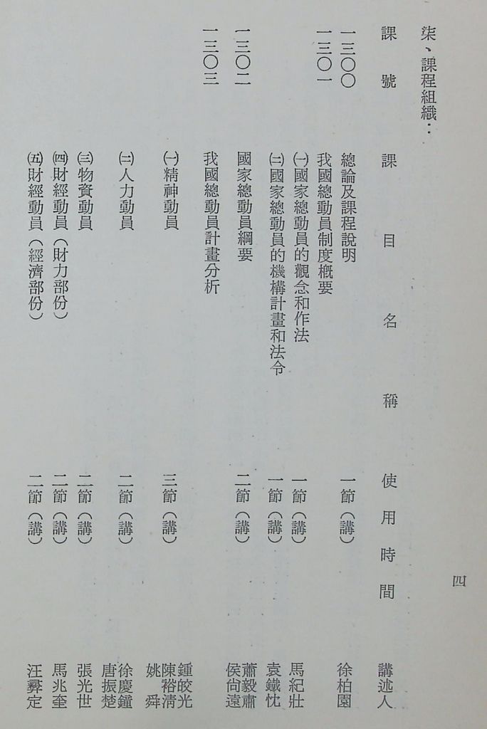 國防研究院第十一期第十三課程「總動員計畫」實施計畫綱要的圖檔，第7張，共22張