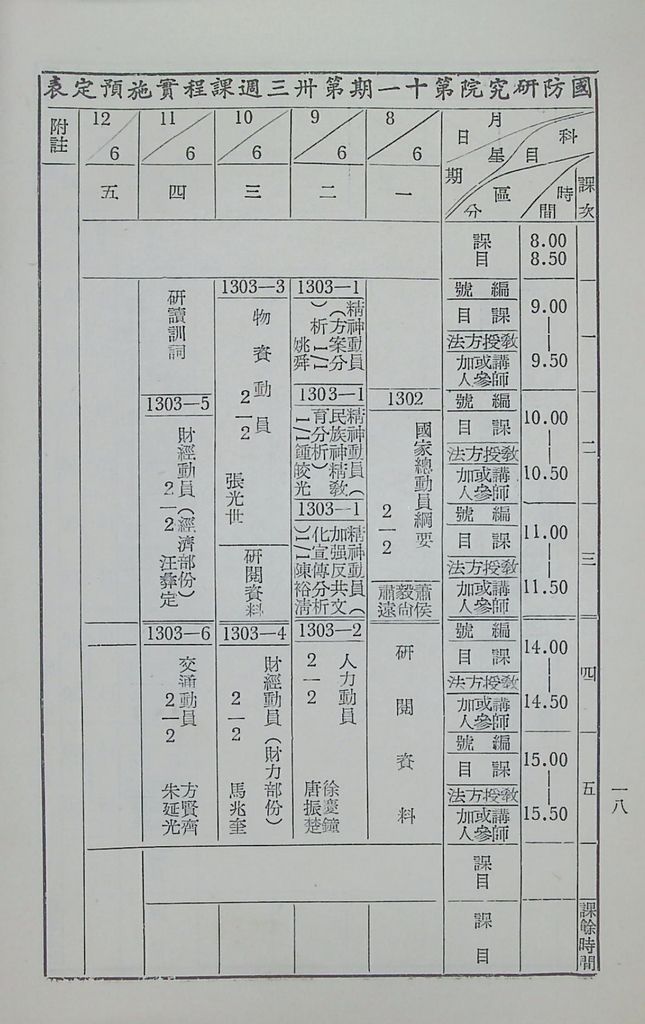 國防研究院第十一期第十三課程「總動員計畫」實施計畫綱要的圖檔，第21張，共22張