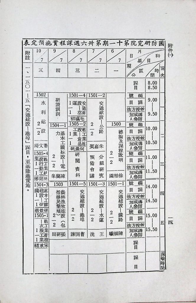 國防研究院第十一期第十五課程(甲)「實業計畫研究」實施計畫綱要的圖檔，第15張，共19張