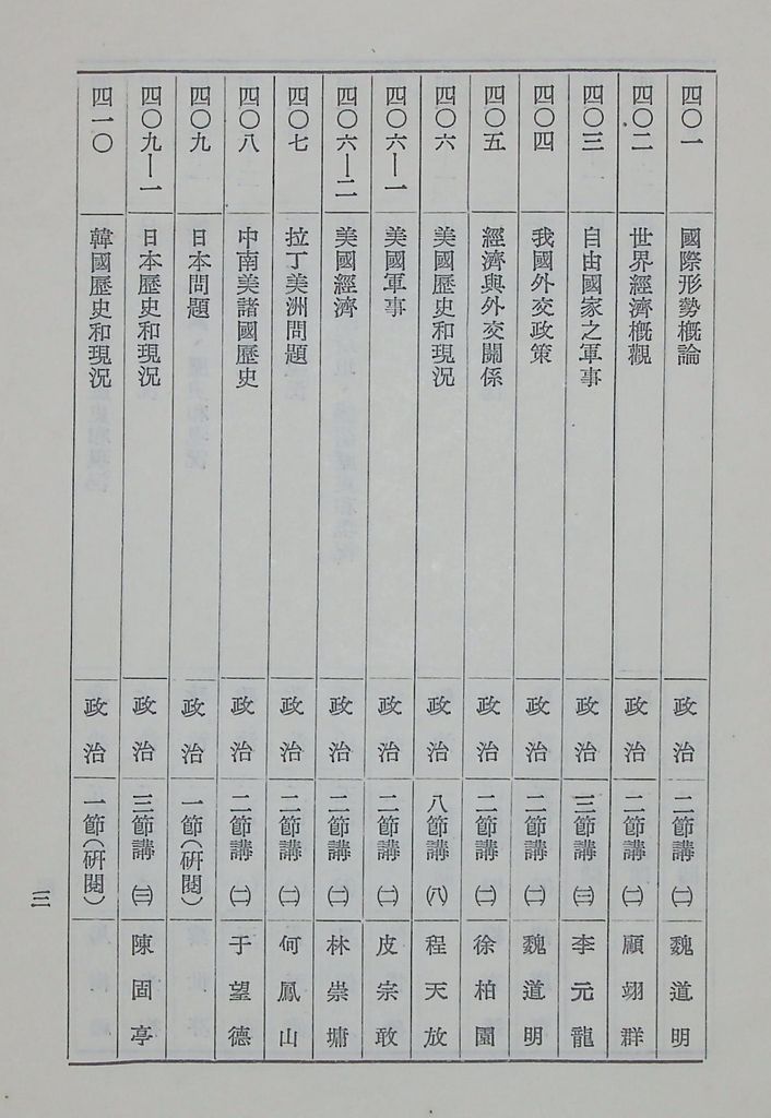 國防研究院第八期第四課程「國際情勢」實施計畫綱要的圖檔，第4張，共11張