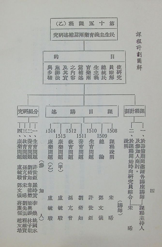 國防研究院第八期第十五課程(乙)「民生主義育樂兩篇補述研究」實施計劃綱要的圖檔，第5張，共18張