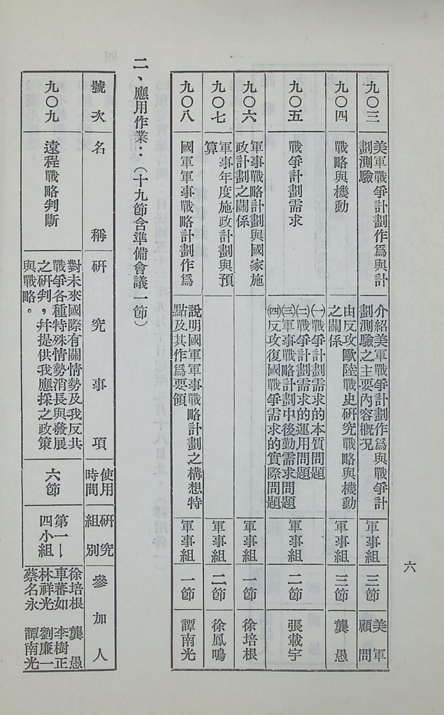 國防研究院第六期第九課程「軍事戰略計劃」實施計劃綱要的圖檔，第7張，共20張