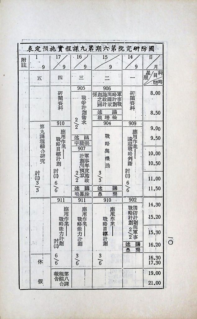 國防研究院第六期第九課程「軍事戰略計劃」實施計劃綱要的圖檔，第11張，共20張