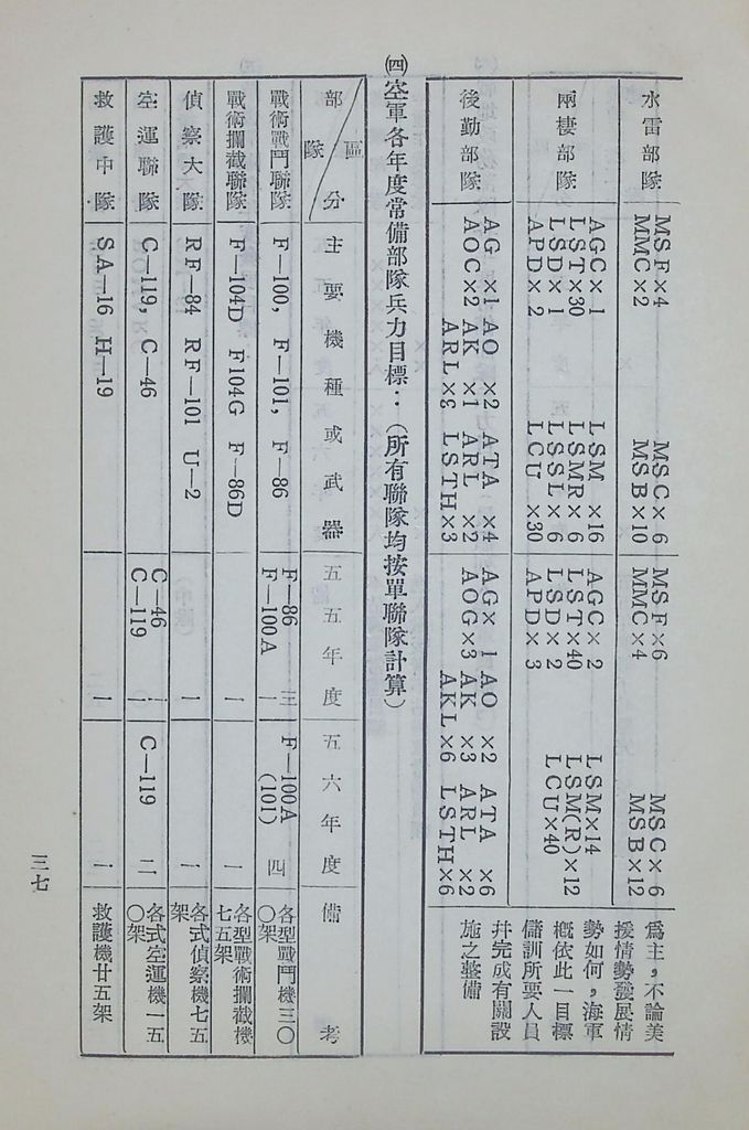 國防研究院第六期第九課程「軍事戰略計劃」應用作業的圖檔，第38張，共68張