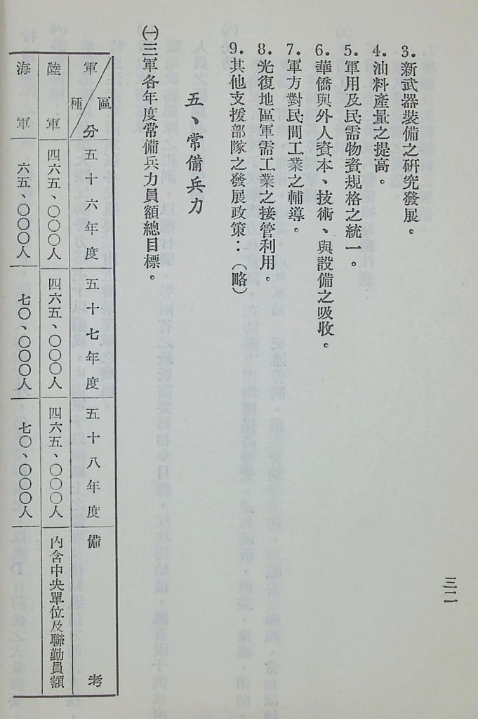 國防研究院第五期第九課程「軍事戰略計劃」應用作業的圖檔，第32張，共63張