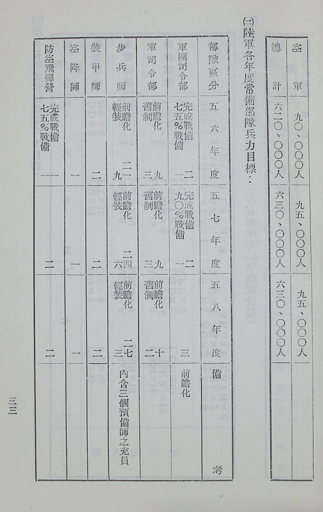 國防研究院第五期第九課程「軍事戰略計劃」應用作業的圖檔，第33張，共63張