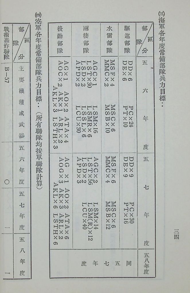 國防研究院第五期第九課程「軍事戰略計劃」應用作業的圖檔，第34張，共63張