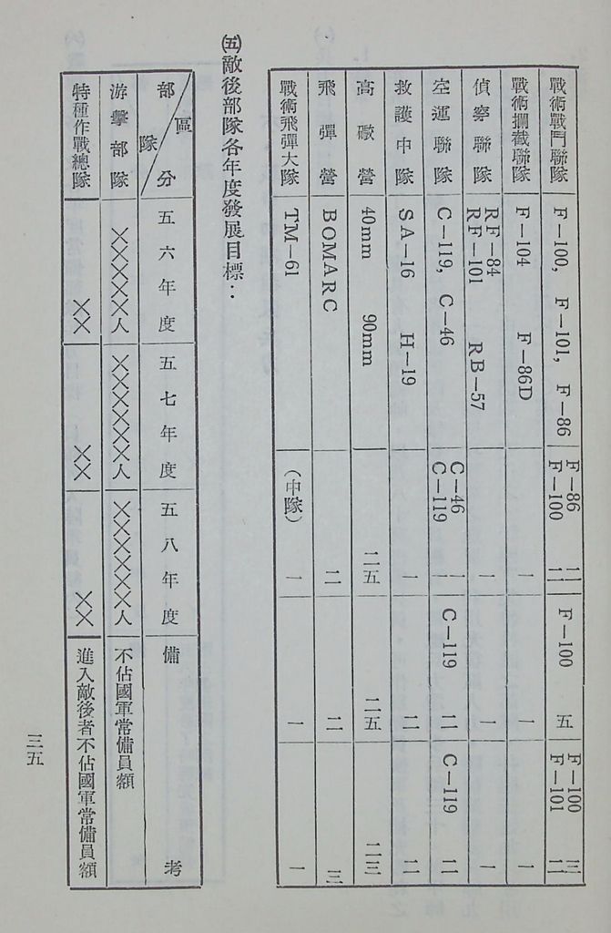 國防研究院第五期第九課程「軍事戰略計劃」應用作業的圖檔，第35張，共63張