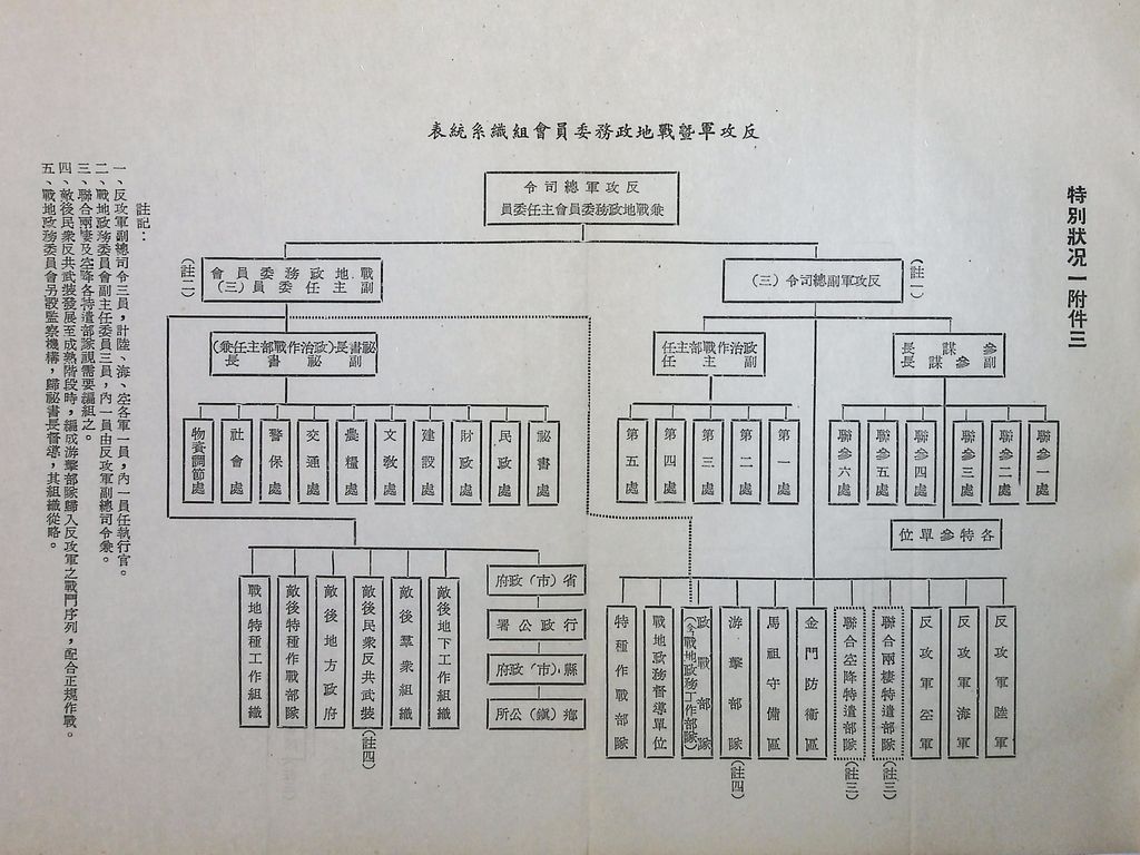 國防研究院第五期第十一課程「戰區作戰與戰地政務」應用作業想定—一般狀況 特別狀況一的圖檔，第10張，共89張