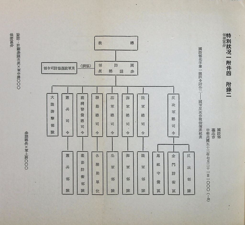 國防研究院第五期第十一課程「戰區作戰與戰地政務」應用作業想定—一般狀況 特別狀況一的圖檔，第18張，共89張