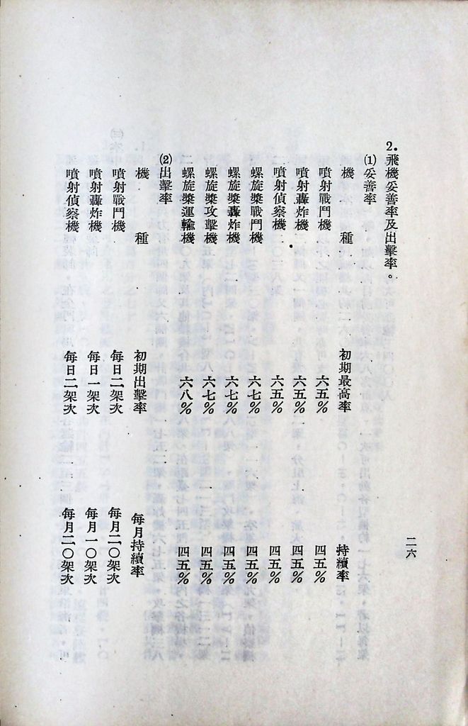 國防研究院第五期第十一課程「戰區作戰與戰地政務」應用作業想定—一般狀況 特別狀況一的圖檔，第29張，共89張