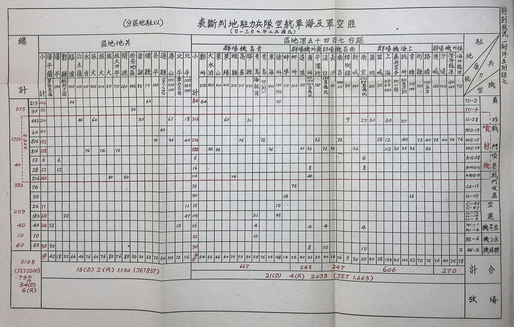 國防研究院第五期第十一課程「戰區作戰與戰地政務」應用作業想定—一般狀況 特別狀況一的圖檔，第47張，共89張