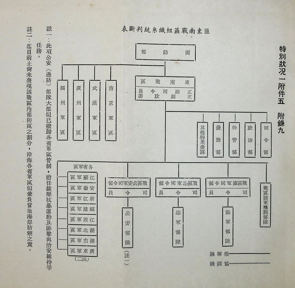 國防研究院第五期第十一課程「戰區作戰與戰地政務」應用作業想定—一般狀況 特別狀況一的圖檔，第49張，共89張