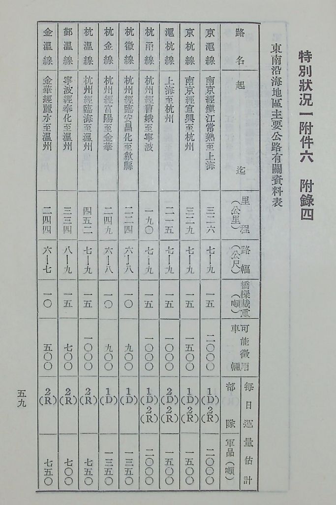 國防研究院第五期第十一課程「戰區作戰與戰地政務」應用作業想定—一般狀況 特別狀況一的圖檔，第72張，共89張