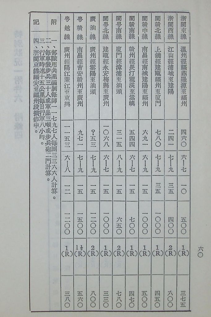 國防研究院第五期第十一課程「戰區作戰與戰地政務」應用作業想定—一般狀況 特別狀況一的圖檔，第73張，共89張