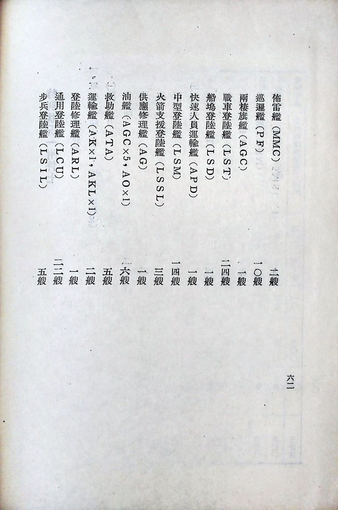 國防研究院第五期第十一課程「戰區作戰與戰地政務」應用作業想定—一般狀況 特別狀況一的圖檔，第75張，共89張