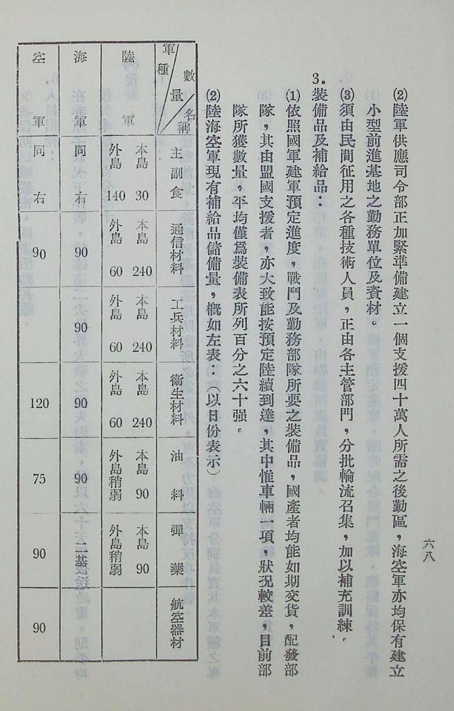 國防研究院第五期第十一課程「戰區作戰與戰地政務」應用作業想定—一般狀況 特別狀況一的圖檔，第81張，共89張