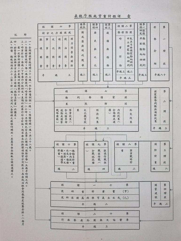 經濟組課程計劃綱要的圖檔，第7張，共29張