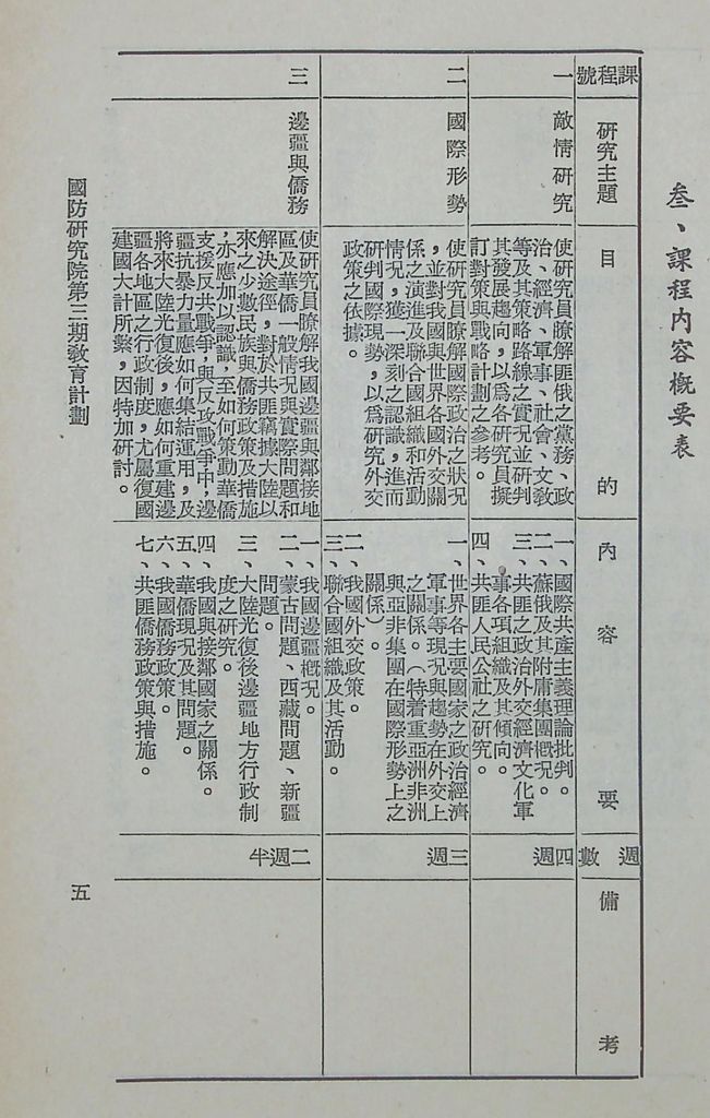 國防研究院第三期教育計劃的圖檔，第7張，共53張