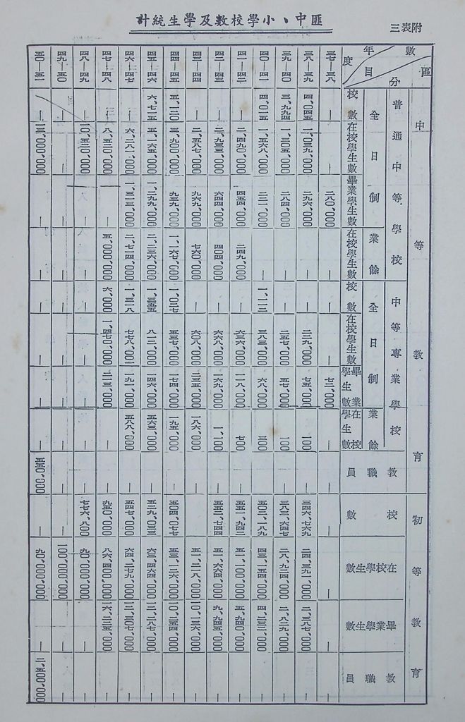 共匪教育政策與制度的圖檔，第18張，共18張