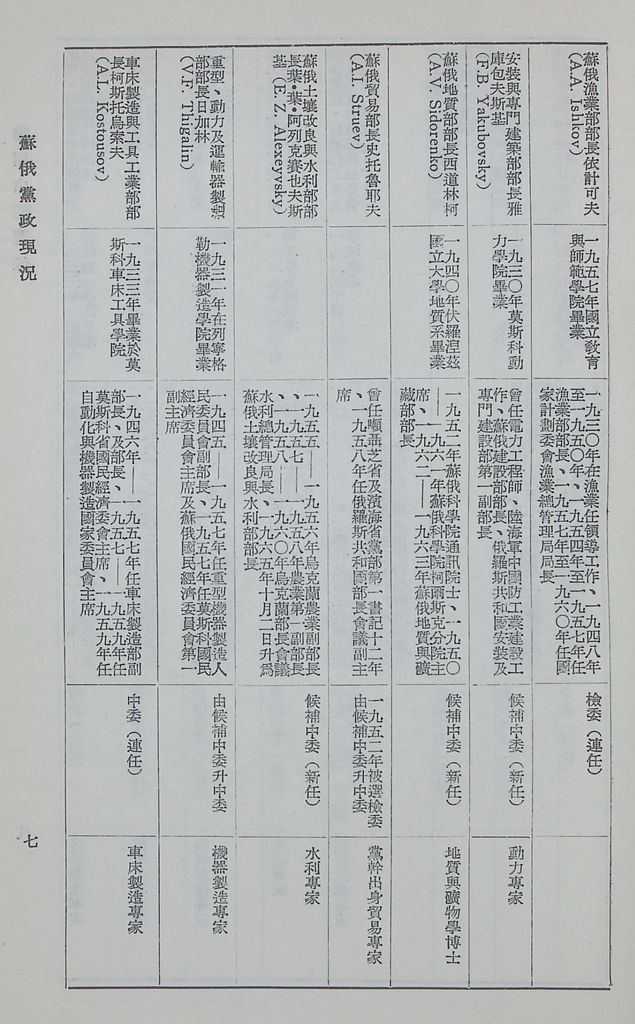 蘇俄黨政現況的圖檔，第9張，共26張