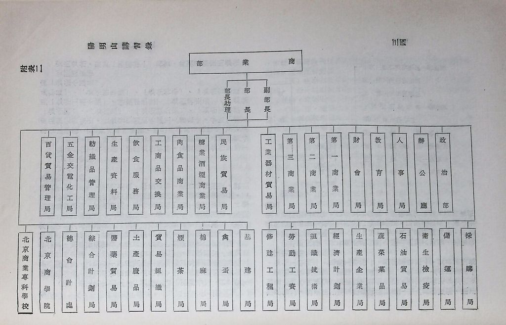 共匪商業與對外貿易—(一)共匪商業的圖檔，第38張，共42張