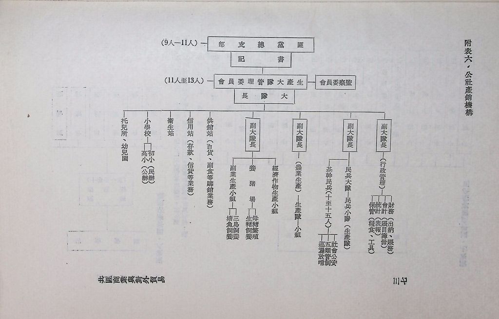 共匪商業與對外貿易—(一)共匪商業的圖檔，第41張，共42張