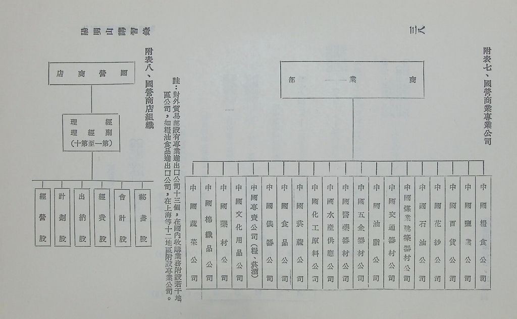 共匪商業與對外貿易—(一)共匪商業的圖檔，第42張，共42張