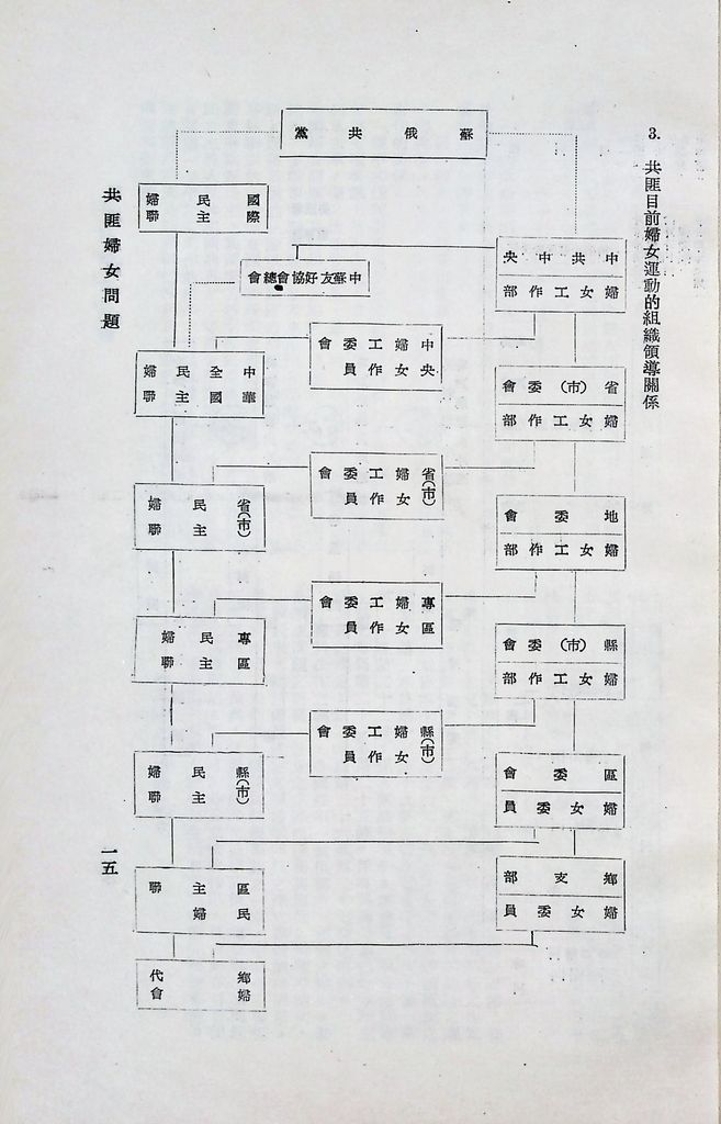 共匪婦女問題的圖檔，第19張，共52張