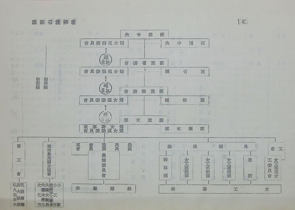 共匪婦女問題的圖檔，第20張，共52張