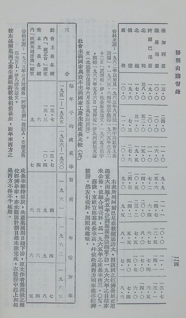 共產國家現況的圖檔，第26張，共49張