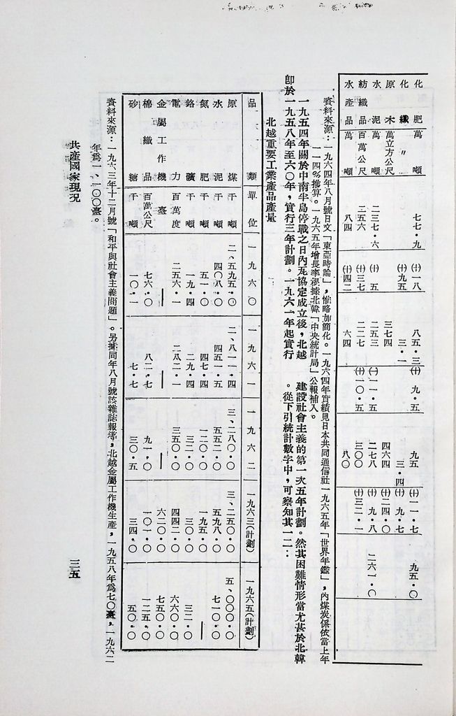 共產國家現況的圖檔，第37張，共49張