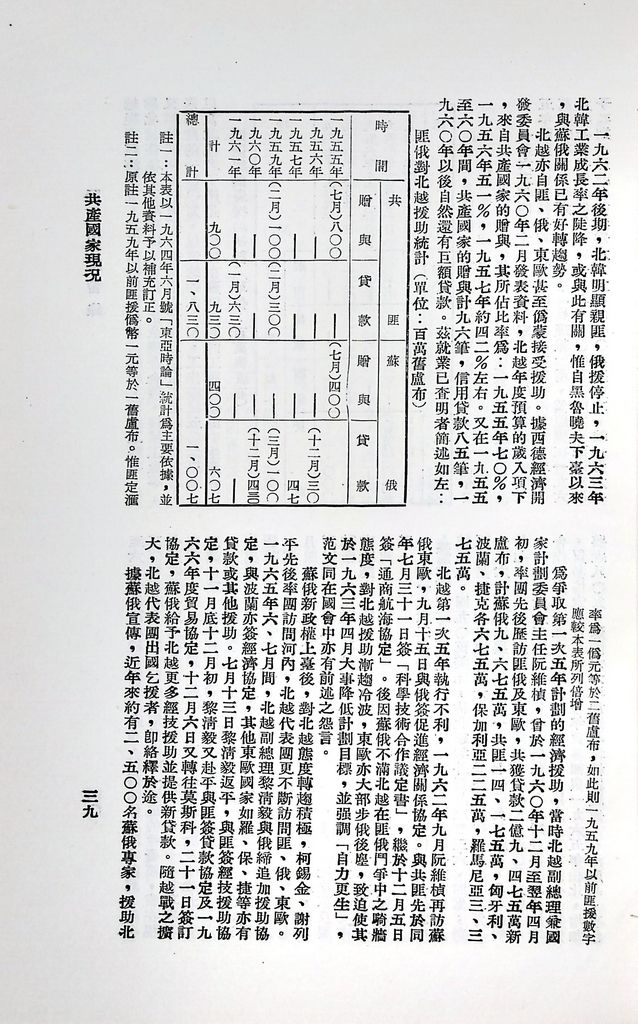 共產國家現況的圖檔，第41張，共49張