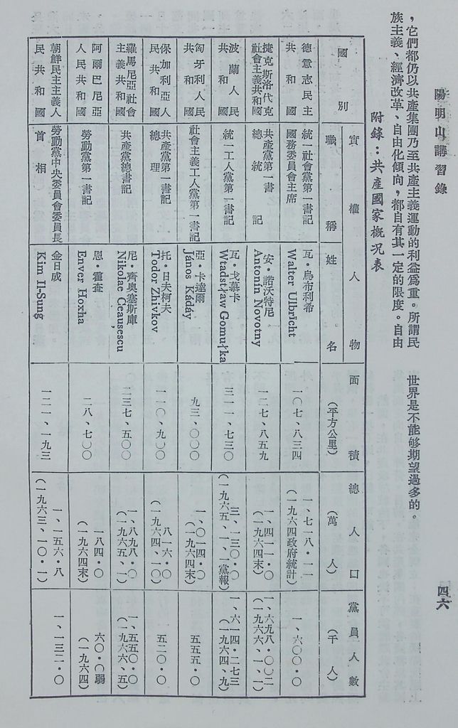 共產國家現況的圖檔，第48張，共49張