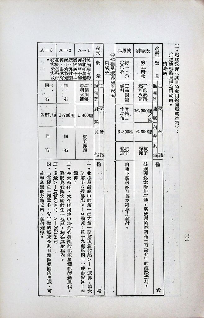 美國的軍事的圖檔，第14張，共27張