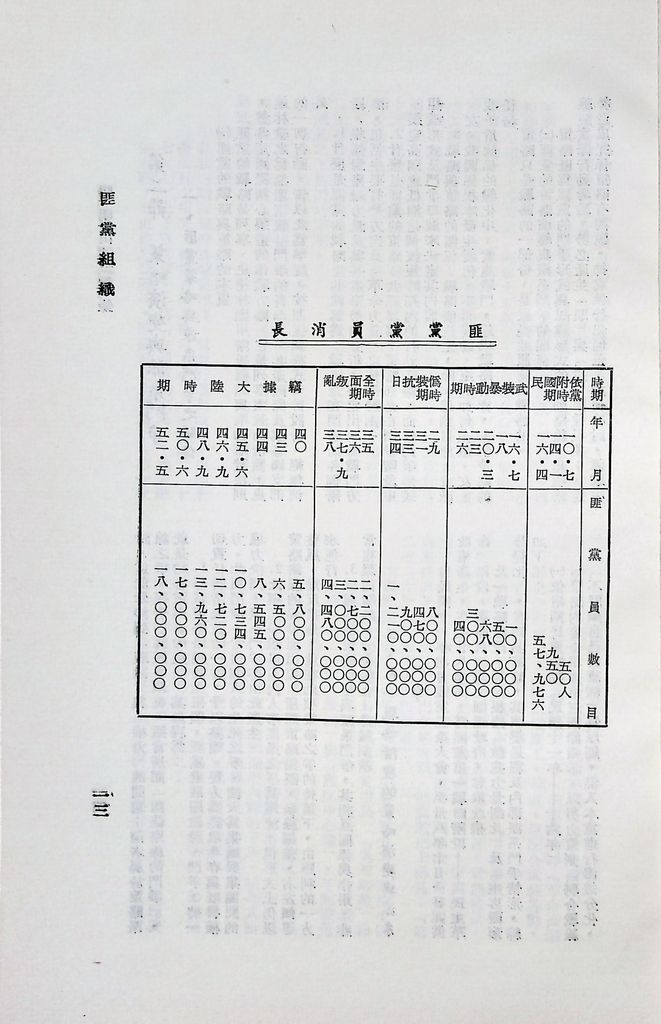 匪黨組織的圖檔，第16張，共33張