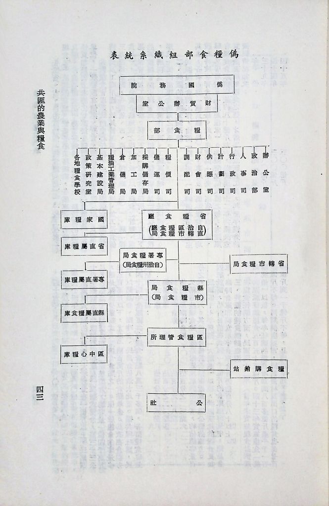 共匪的農業與糧食的圖檔，第47張，共60張