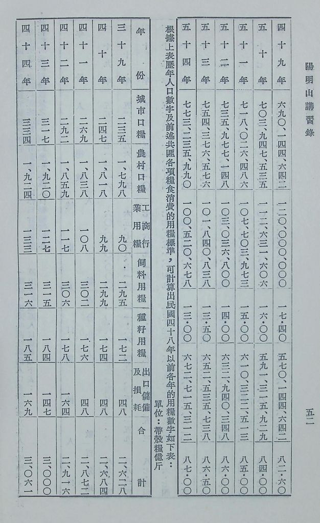 共匪的農業與糧食的圖檔，第56張，共60張