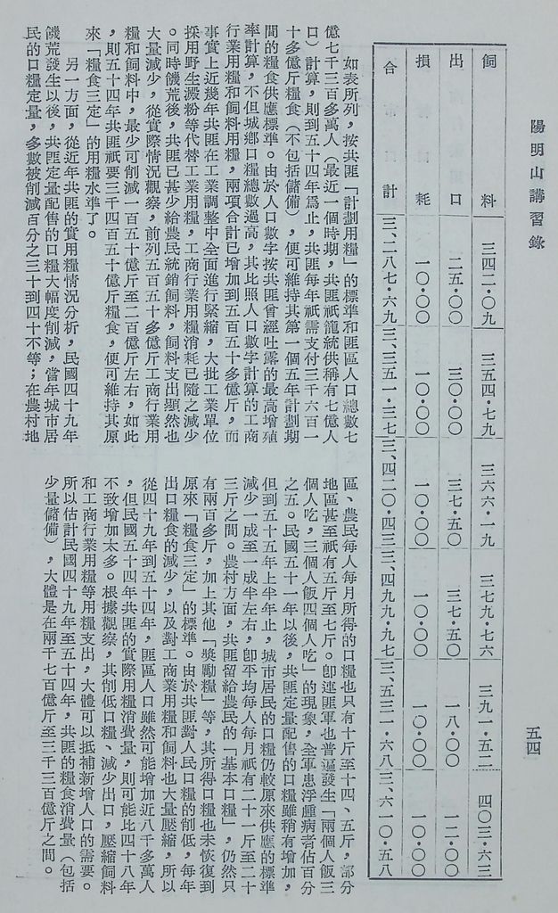 共匪的農業與糧食的圖檔，第58張，共60張