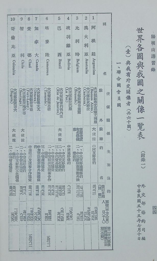 共匪對外政策與活動的圖檔，第47張，共63張