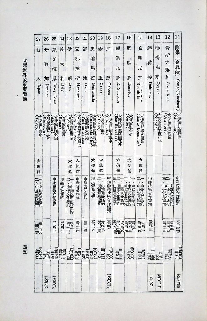 共匪對外政策與活動的圖檔，第48張，共63張