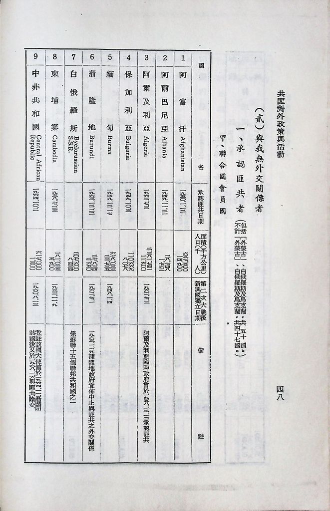 共匪對外政策與活動的圖檔，第51張，共63張