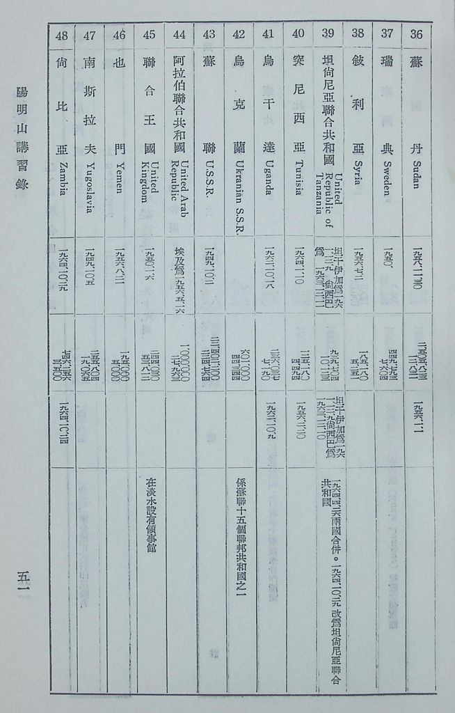 共匪對外政策與活動的圖檔，第54張，共63張