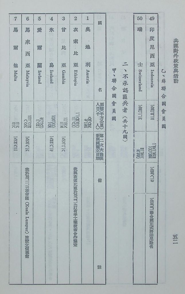 共匪對外政策與活動的圖檔，第55張，共63張